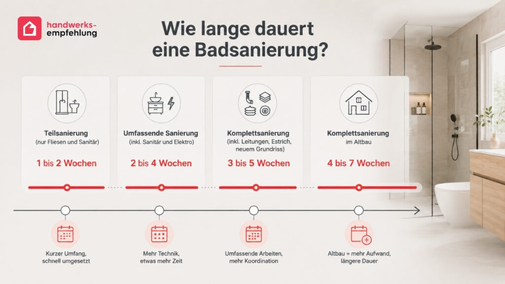 Wie lange dauert eine Badsanierung?
