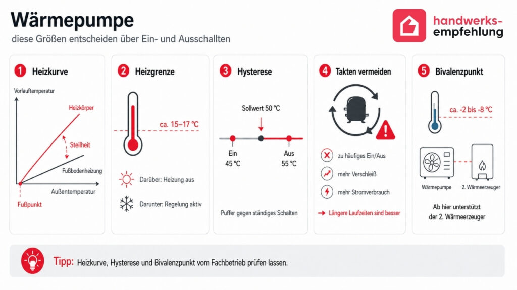 W&auml;rmepumpe: Diese Gr&ouml;&szlig;en entscheiden &uuml;ber Ein und Aus